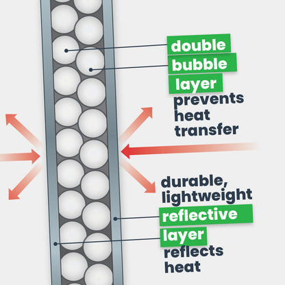 Double Bubble Insulation - Foil/Foil - 6' x 125' (750 sq ft)